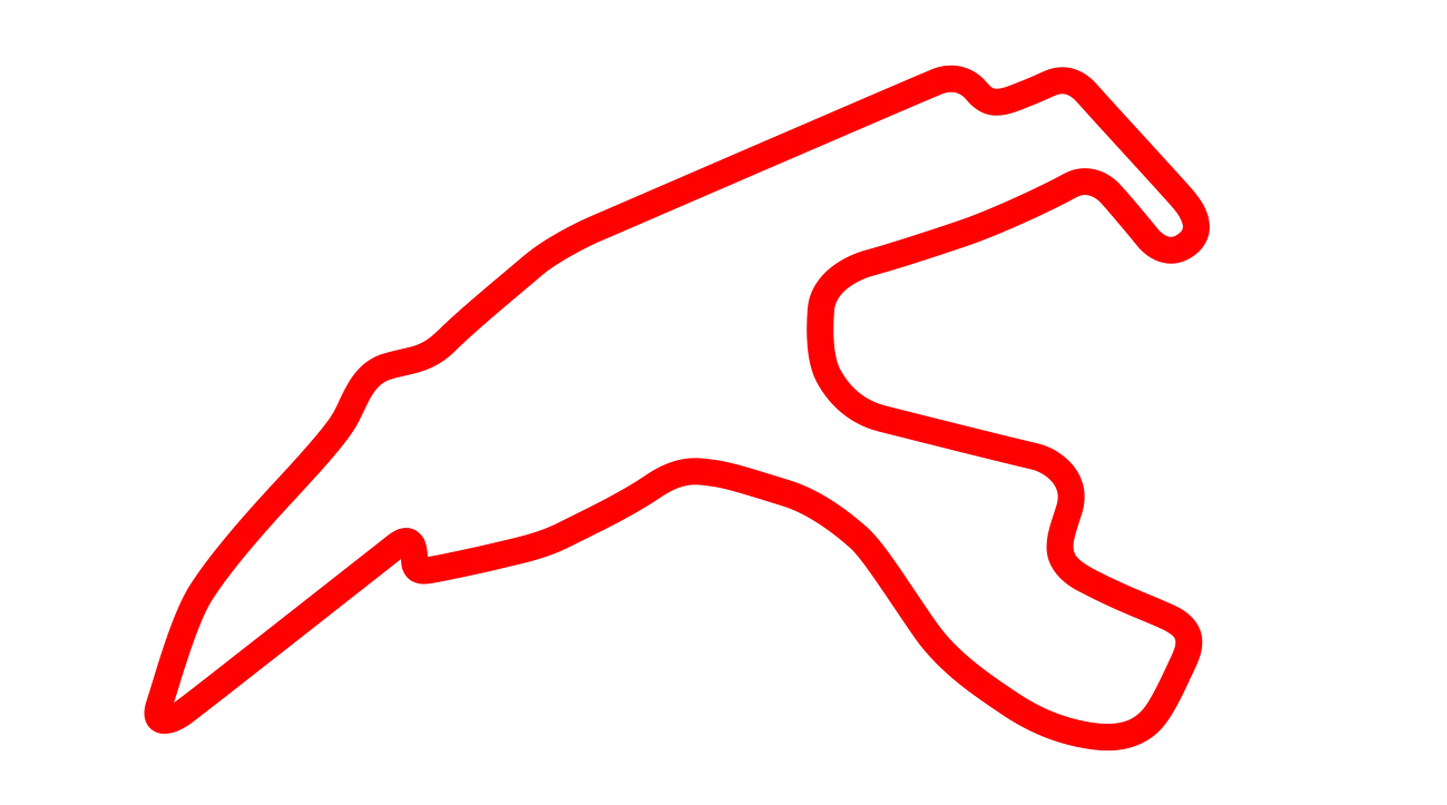 Pista Bélgica