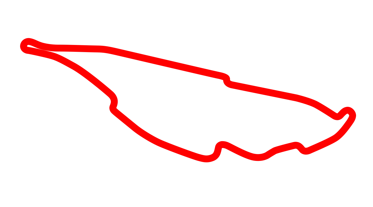 Pista Canadá