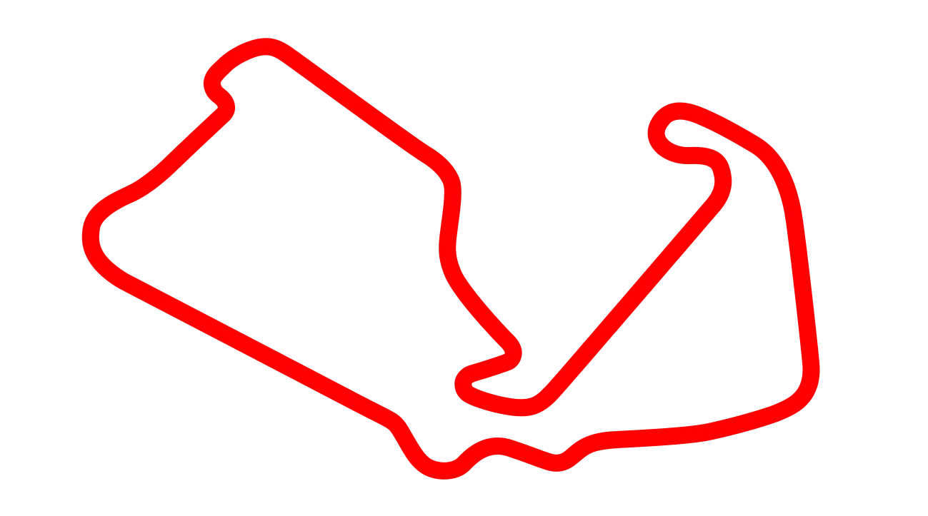 Pista Inglaterra
